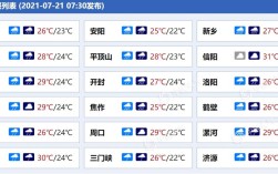 郑州提前供暖包括管城区吗？郑州河南天气预报电话是多少