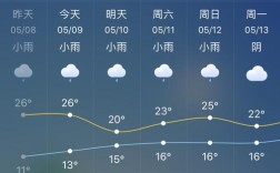井冈山的天气现在穿什么？现在井冈山天气温度是多少