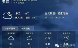 南开区今天下雨了吗？宝坻今天下雨概率多少