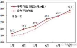 佛山历史最高温度是多少？佛山最热天气多少度