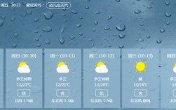 枣庄今年最冷天多少度？枣庄冬天多少度