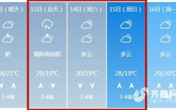 2021年12月19号泰安和济宁有雾吗？泰安明天气预报多少度