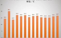 贵州最高温度纪录？遵义历史最高气温多少度