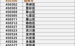桂林市中心广场华莱士在哪里？广西桂林市全州班车的电话号码是多少