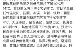 辽阳为什么不除雪？今天辽阳天气是多少钱