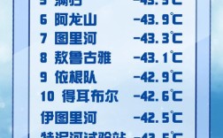 呼伦贝尔最冷的气温是多少？呼伦贝尔今天温度多少