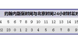 西安与山东的时差？十一月初西安一般多少度