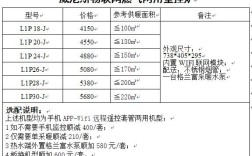 威尼斯壁挂炉怎么调温度？威尼斯今天温度多少钱