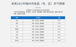 广东属于什么气候？梅州雨要下到多少号去