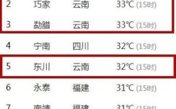 弥勒7月最高气温是多少？弥勒有多少温度