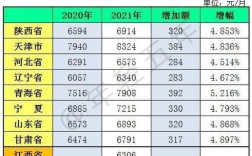 北京2021年4月退休的什么时候重新核算养老金？北京4月气温多少