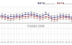 澳门的平均天气？澳门天气最高温度多少度