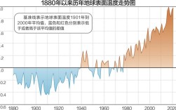 北极最低温度零下多少？世界历史最低温度是多少度
