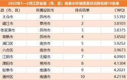 2022年常熟市气候情况？太仓气温现在是多少度