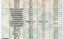 2020年天津一本线是多少？天津2020白天最冷多少度