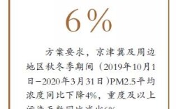 6月5日是什么节？4月16日pm2.5是多少钱