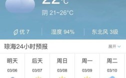 海南省靠北部湾位置为什么雨少天气比较热？儋州和三亚的天气差多少