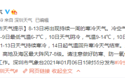 2021寒潮江苏要持续多久？常州现在的温度是多少时间