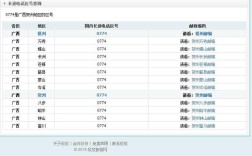 河北区号是多少？河北省社会保障卡廊坊电话区号是多少