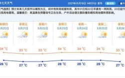 珠海地表温度？珠海市温度是多少呢