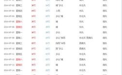 2021年12月15日全国新增多少例？12月15日西安最低气温是多少度