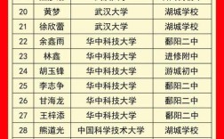 鄱阳2020年高考清华北大多少人？鄱阳有多少年历史