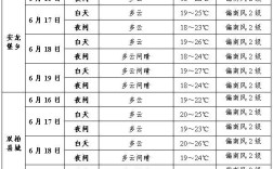 2021年楚雄几月份进入雨季？楚雄年降水量有多少