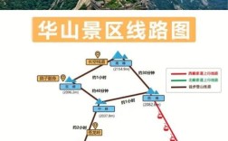 去华山一天时间够吗？华山一圈多少公里