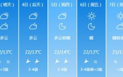 海南最冷的地方？保亭最冷月份多少度