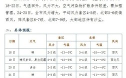 历史上巴彦淖尔市临河区夏季的最高气温是多少？内蒙巴彦淖尔市气温多少度