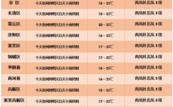 济南各个月份温度？济南9月温度是多少号