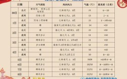 北京的天气一般什么时候开始转暖?几月份?上旬?中旬?下旬？北京夜间温度现在多少度
