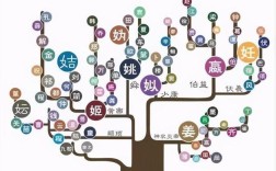 姓旷的是哪里人？云阳到普安坐船多少小时