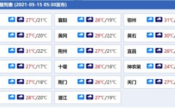 湖北七十年代极端最低温度？湖南建国以来历史最低天气多少度