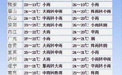 四川城市湿度排名？四川天气湿度多少