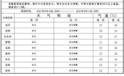 2021年十月温度？9月10日的温度是多少