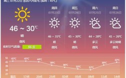 每年阳历七月份天气温度是多少？吐鲁番天气7月份天气多少度