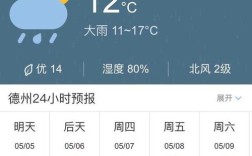 德州为什么温度低？山东德州现在多少温度