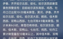 黑龙江哪个城市气候好？牡丹江冬天最低温度多少度