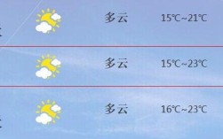 厦门天气穿什么衣服？厦门温度现在多少时间是多少钱