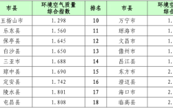 海南含氧量排名？海南省临高县空气质量是多少