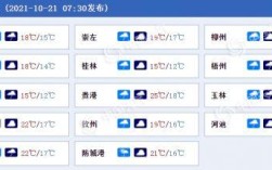 请问广西钦州最冷的季节是几月份？2008年钦州最冷是多少度