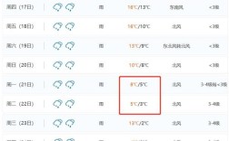 广东到几月份才比较冷？北方的3月份在多少度