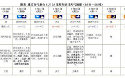 遵义下雨是人工雨么？今天遵义的天气是多少度