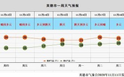 广东最冷的十大城市？英德市内天气最低温度是多少