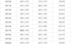 21.5什么意思网络用语？5月22的气温是多少天