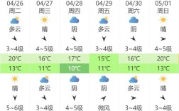 4月份威海的天气怎么样？清明威海的温度是多少