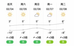 高碑店高度是多少米？高碑店明天气温多少度