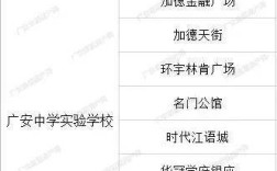 广安市小学考代市高中是多少分？广安代市镇房子现在价格多少