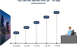 98寸电视机长宽尺寸？对角线217CM是多少英寸